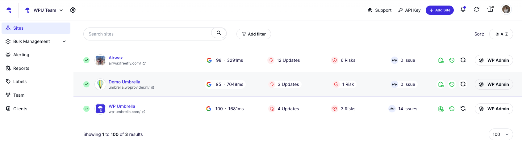Panel de WP Umbrella para monitorizar varios sitios WordPress