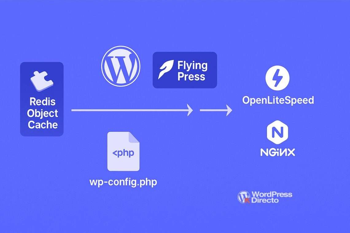 Cómo configurar Redis Object Cache con FlyingPress en WordPress ...